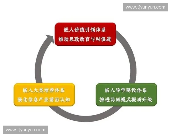以体育创新驱动新时代全民健康与竞技融合发展的实践路径探索