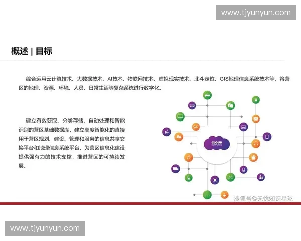 基于信息化建设的高校体育俱乐部智能化管理与服务平台研究与应用 基于信息化建设的高校体育俱乐部智能化管理与服务平台研究与应用