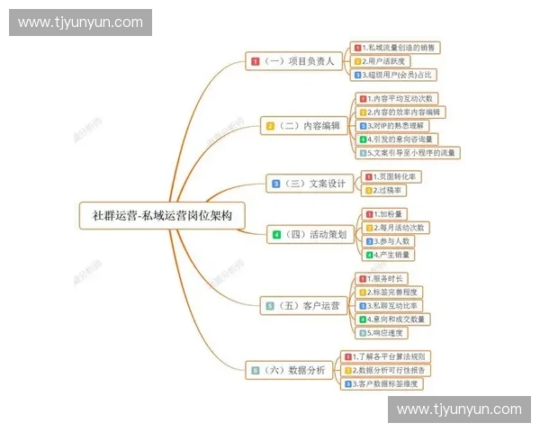 打造全新会员积分系统助力用户忠诚度提升与品牌价值增长
