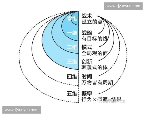 《基于战术对抗的现代军事战略创新与应用探讨》 《基于战术对抗的现代军事战略创新与应用探讨》