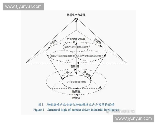围绕经验优势构建企业持续竞争力系统提升策略与实践研究路径探索
