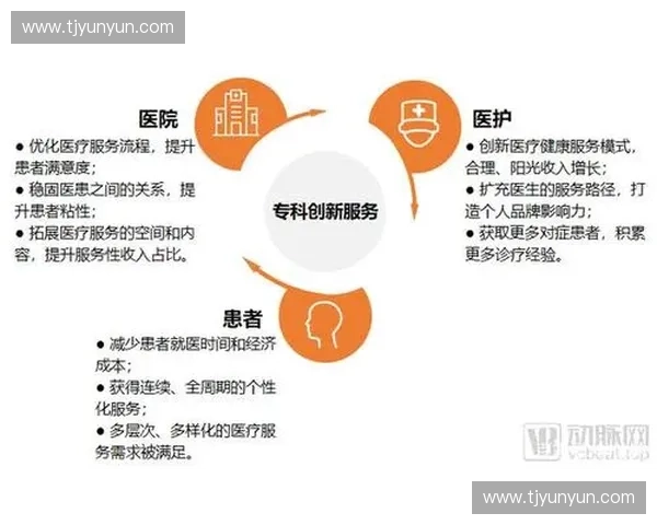 从传统中心排覆盖到多元化布局模式的转型与创新探索