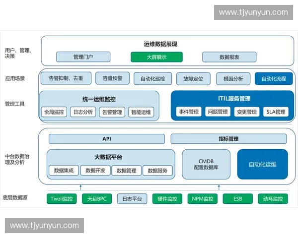 以体育业务中台为核心驱动的数字化运营与服务能力建设体系升级 以体育业务中台为核心驱动的数字化运营与服务能力建设体系升级