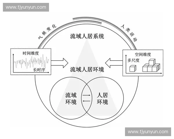 从动作持续视角解析行为节律与过程稳定性的系统研究框架与应用探索 从动作持续视角解析行为节律与过程稳定性的系统研究框架与应用探索