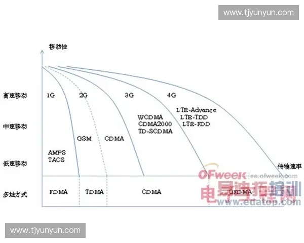 以冲式发球为中心的乒乓球技术演变与实战应用研究发展趋势分析 以冲式发球为中心的乒乓球技术演变与实战应用研究发展趋势分析
