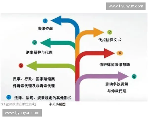 中国新时代体育法治体系完善与竞技产业规范发展路径研究探讨的 中国新时代体育法治体系完善与竞技产业规范发展路径研究探讨的