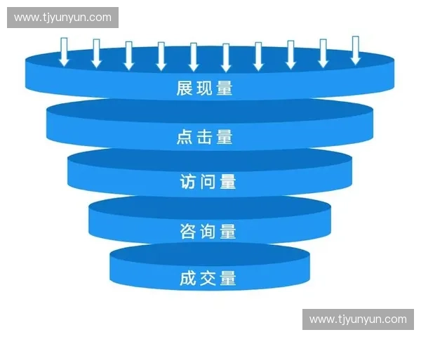 《深入解析漏斗战术的应用与优化策略助力市场转化率提升》