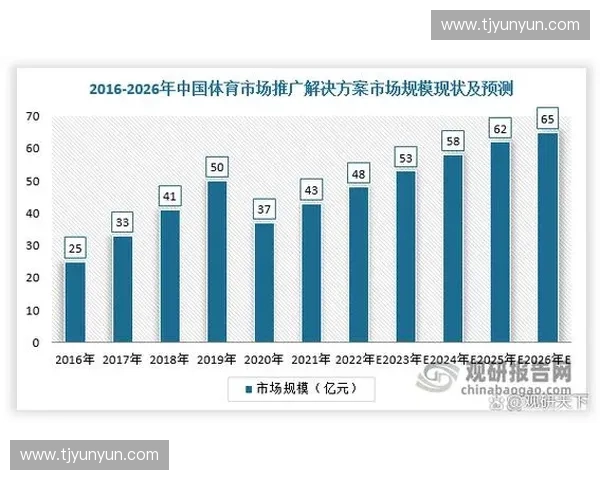 中国体育产业发展现状与未来趋势深度分析报告 中国体育产业发展现状与未来趋势深度分析报告