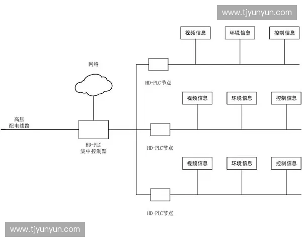 基于智能分析的体育监控系统优化与应用研究